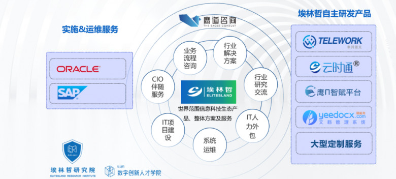 看埃林哲如何一步步把'客戶價(jià)值'做到極致