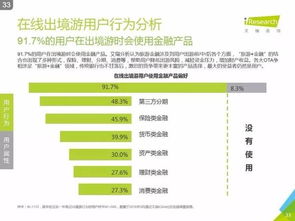 艾瑞咨詢《2016中國在線出境游市場(chǎng)研究報(bào)告》深度解讀 信息咨詢服務(wù)的價(jià)值重塑與增長引擎