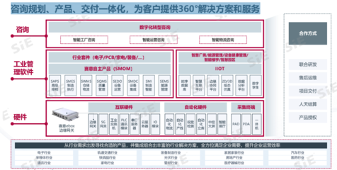 賽意信息工業管理軟件 以智能服務賦能粵港澳大灣區產業集群數字化轉型